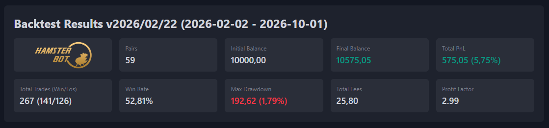 Hamster Bot Backtesting