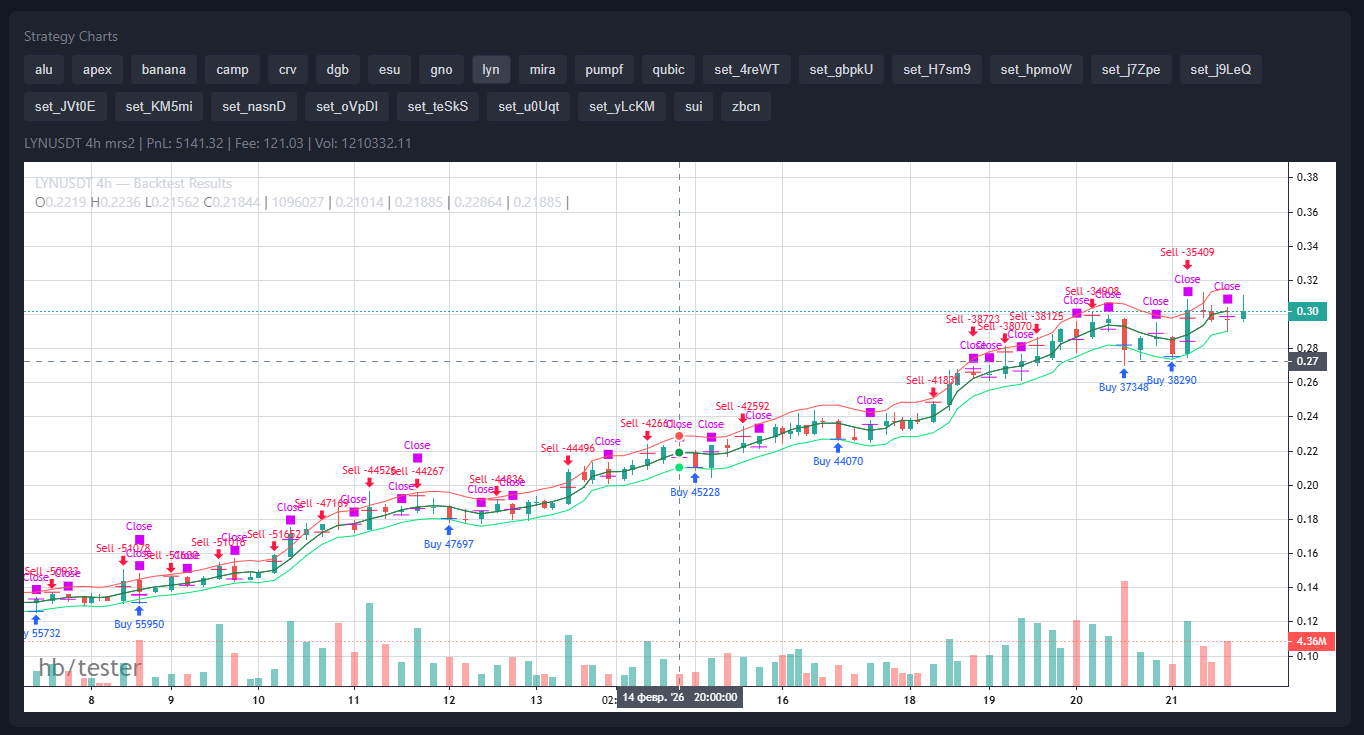 Hamster Bot Backtesting