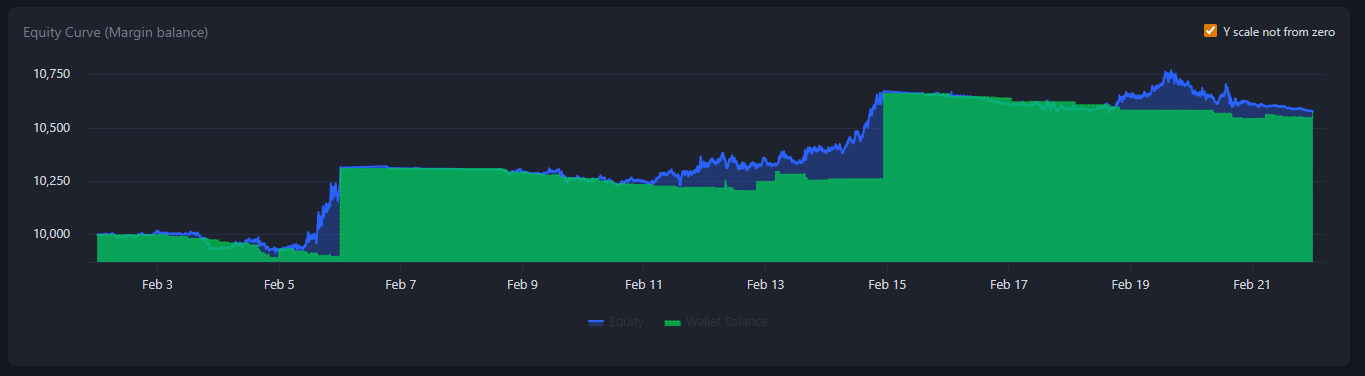 Hamster Bot Backtesting