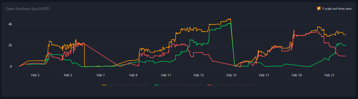 Hamster Bot Backtesting