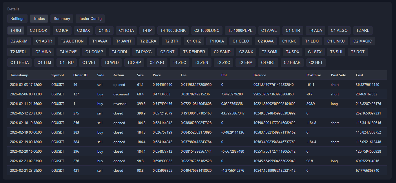 Hamster Bot Backtesting