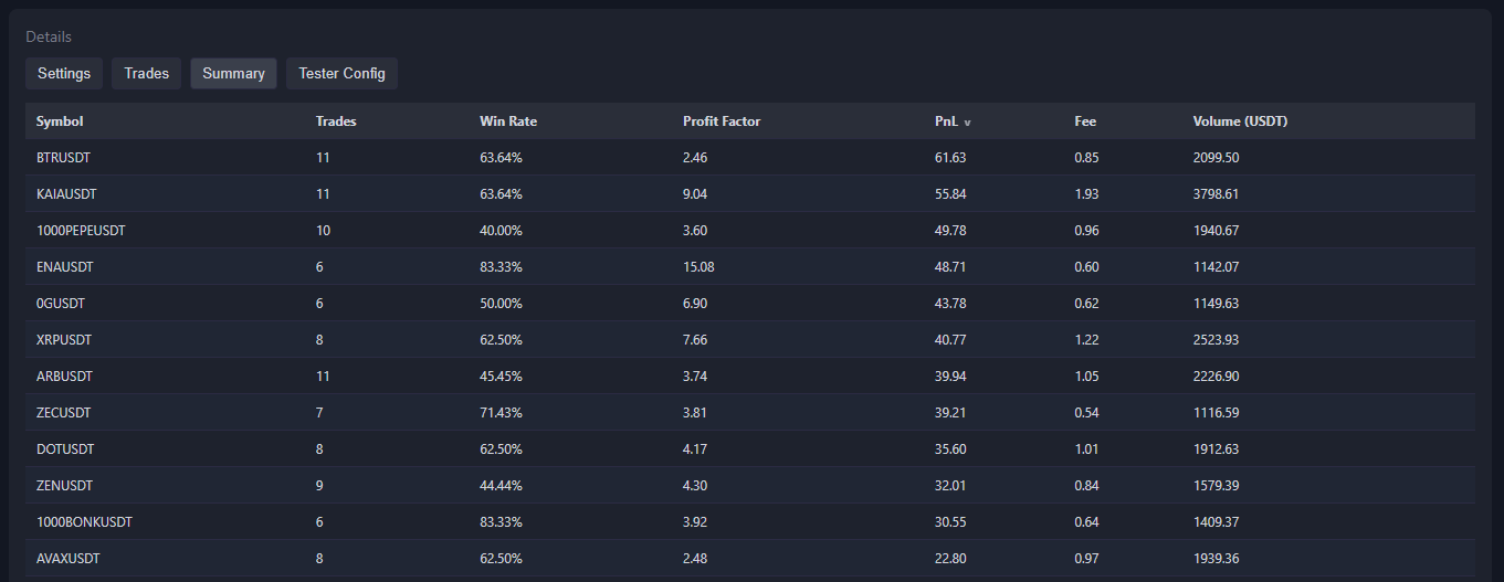 Hamster Bot Backtesting