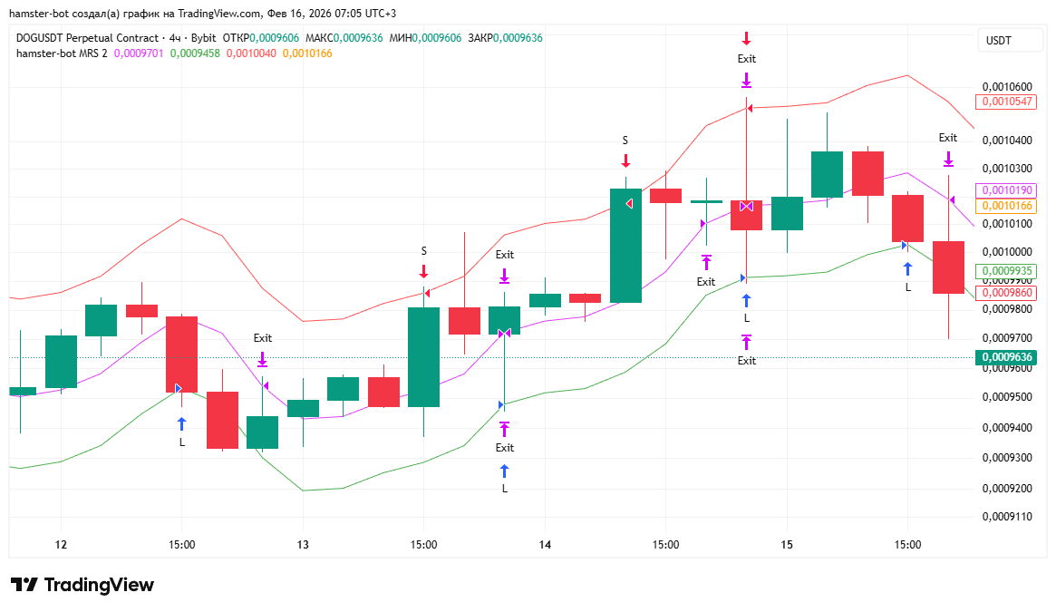стратегия MRS