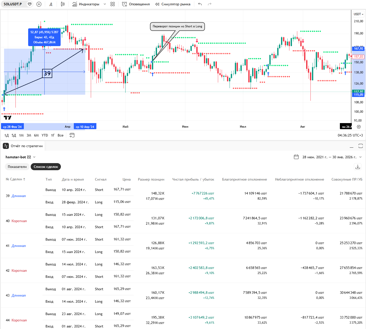 Рекомендуемый таймфрейм