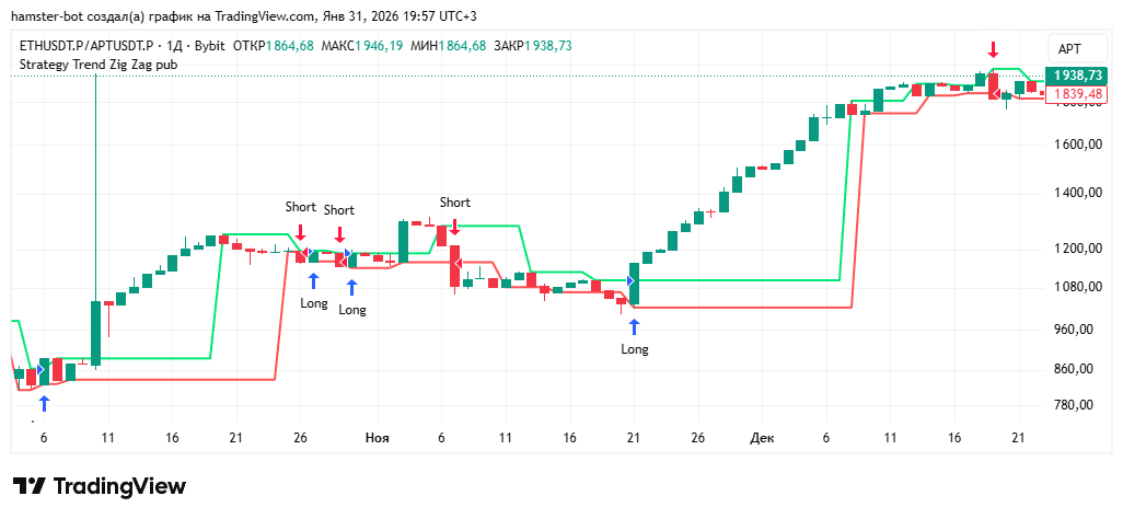 стратегия DoubleDragon
